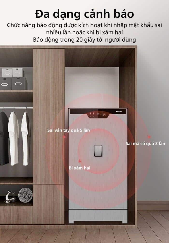 Két sắt thông minh Philips SBX702-CBX chính hãng