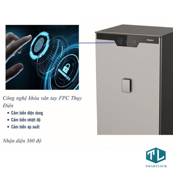 Két sắt thông minh Philips SBX702-CBX chính hãng